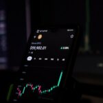 Photo Performance chart